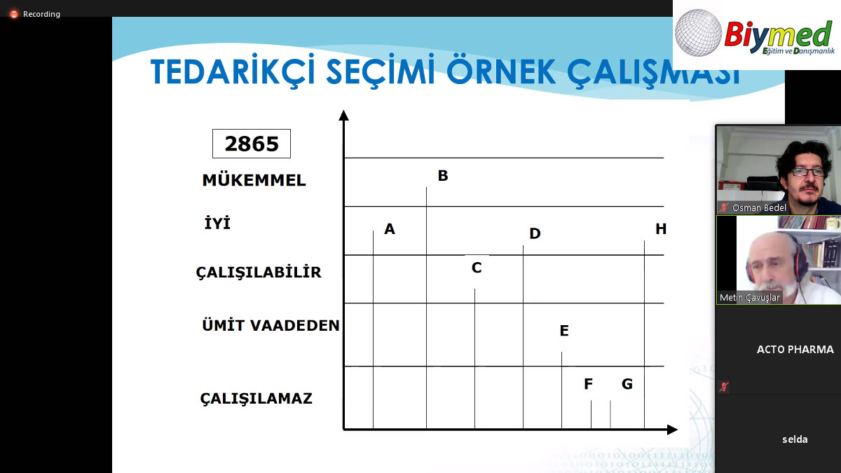 Online Satınalma Yönetimi Eğitimi Fotoğrafları - Eylül 2020